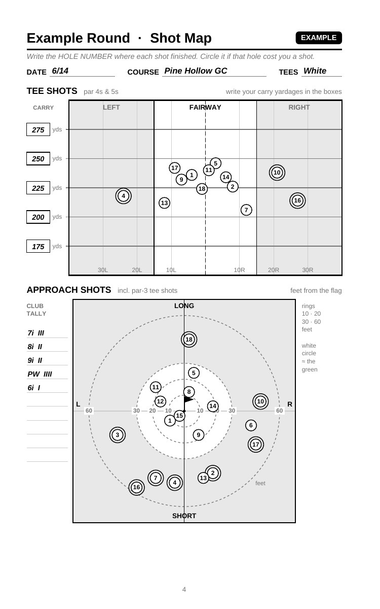 A filled-in shot map page from the Shot Dispersion Notebook